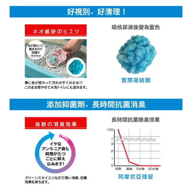 【KOCHO可嬌】NEO抗菌消臭凝結貓砂-紙砂 6L 8包組(變色/日本製/低粉塵/環保/除臭/箱購)