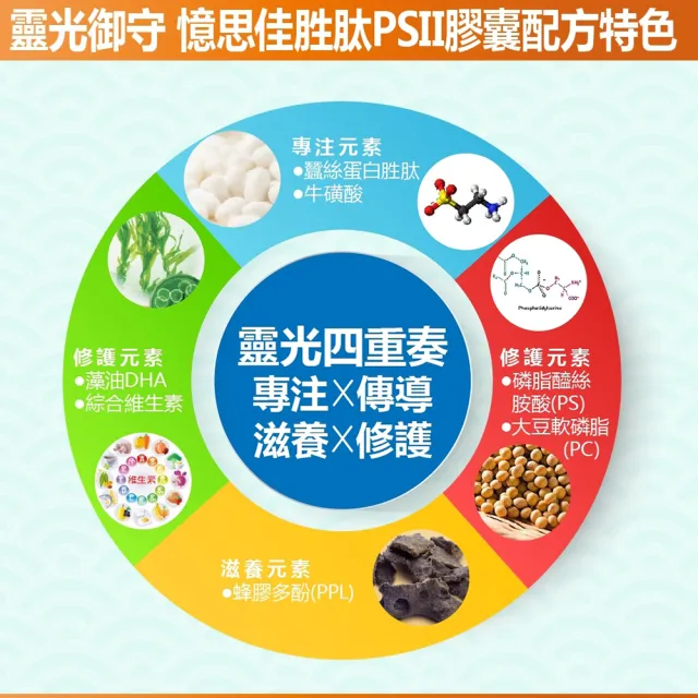 【YAYU Biomed 雅譽生醫】憶思佳胜肽PSII膠囊1入組(共30顆)