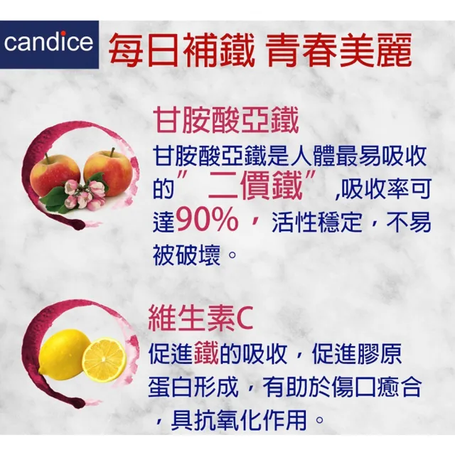 【Candice康迪斯】複方樂補鐵膠囊 四瓶組｜添加葉酸、維生素C、維生素B12(90顆/瓶)