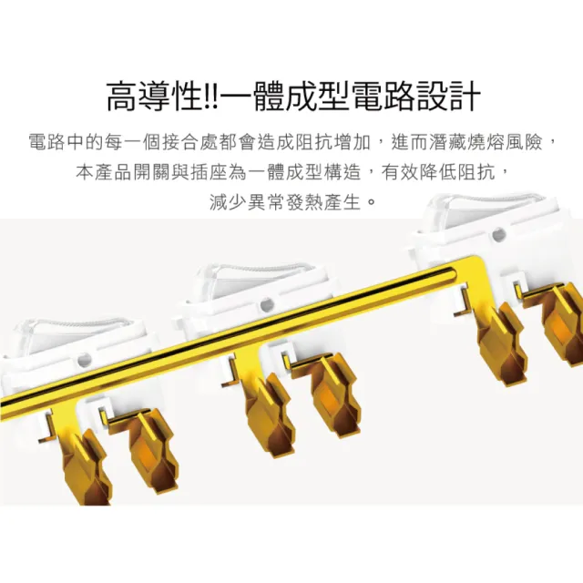 【iPlus+ 保護傘】4切3座防火抗雷擊180度插頭延長線2.7m(PU-2436.台灣製)