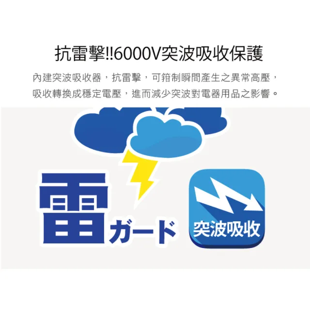 【iPlus+ 保護傘】4切3座防火抗雷擊180度插頭延長線2.7m(PU-2436.台灣製)