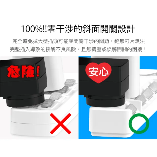 【iPlus+ 保護傘】5切4座防火抗雷擊180度插頭延長線1.8m(PU-2546.台灣製)