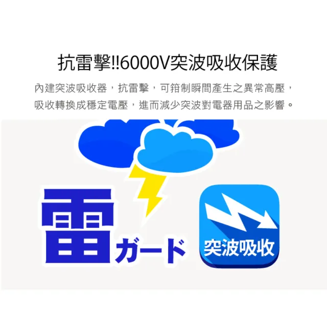 【iPlus+ 保護傘】5切4座防火抗雷擊180度插頭延長線2.7m(PU-2546.台灣製)