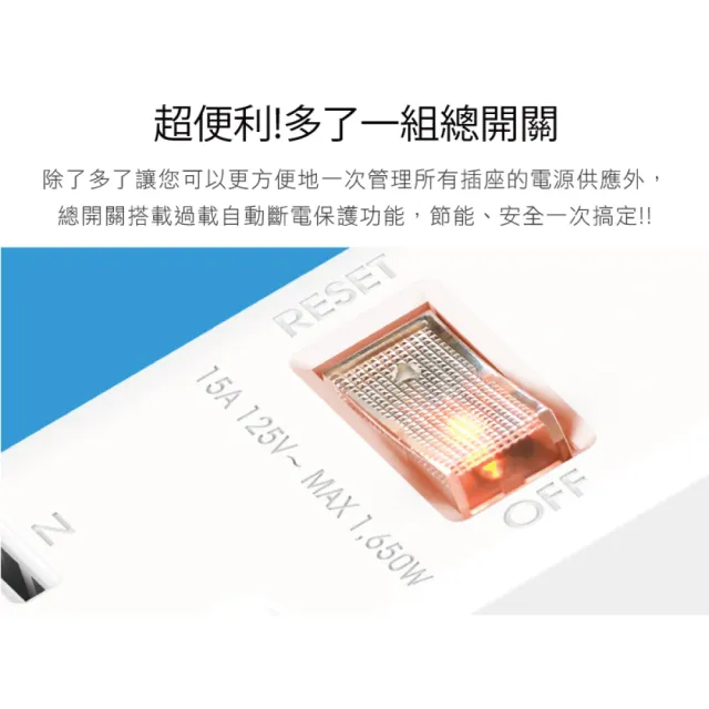 【iPlus+ 保護傘】4切3座防火抗雷擊180度插頭延長線1.8m(PU-2436.台灣製)