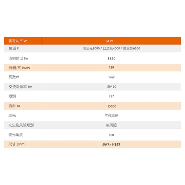 【Osram 歐司朗】14W E27燈座 LED高效能燈泡-4入組(廣角/全電壓)