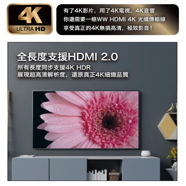 【WW】LIGHT HDMI 2.0 A TO A 4K HDR HDMI 光纖傳輸線(3M)