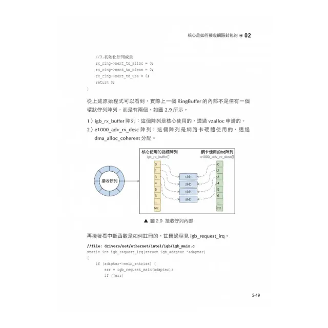 Linux網路內功修煉 - 徹底了解底層原理及高性能架構