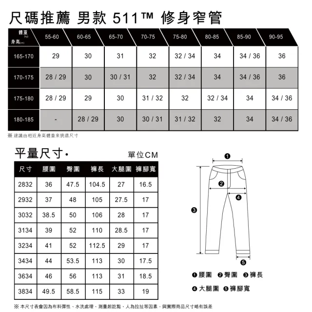 【LEVIS 官方旗艦】LMC MIJ日本製 男款 511低腰修身窄管牛仔褲/頂級靛藍赤耳 熱賣單品 56497-0107