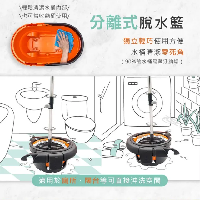 【新潮流】TSL-266洗脫拖大板旋轉獨立桶拖把(一桶一桿一布-橘色TSL-266)