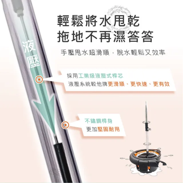 【新潮流】TSL-266洗脫拖大板旋轉獨立桶拖把(一桶一桿一布-橘色TSL-266)