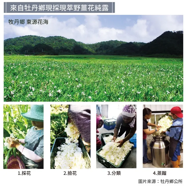 【MPB 巴黎小姐】星座香氛護手霜 2入組(護手霜 護手乳 聖誕節禮物 天然 野薑花 MIT 秋冬手部保養)