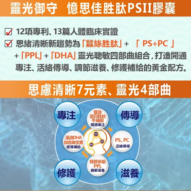 【YAYU Biomed 雅譽生醫】憶思佳胜月太PSII膠囊3入組(共90顆)