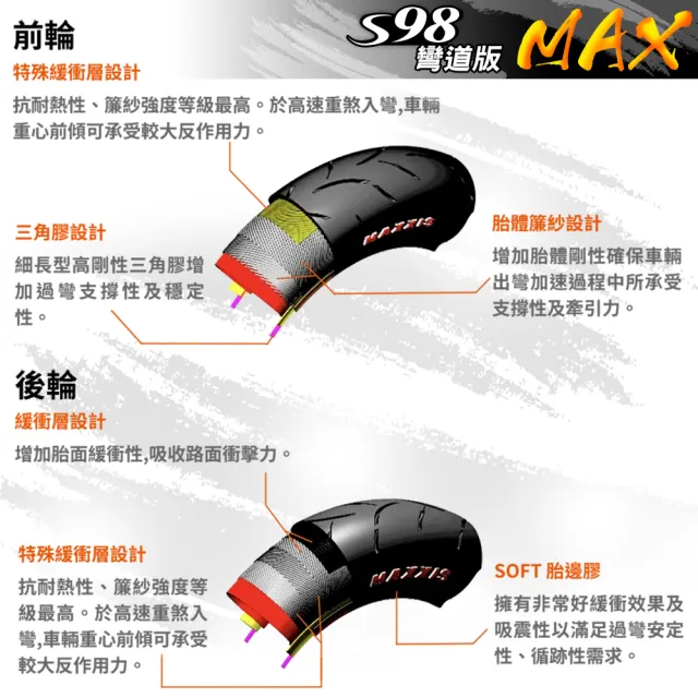 【MAXXIS 瑪吉斯】S98 彎道版 MAX 全熱熔競技胎 -13吋(130-70-13 57P S98 MAX)