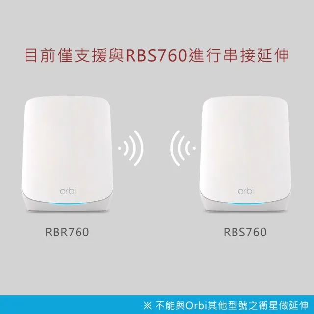 【NETGEAR】WiFi 6 三頻 AX5400 Mesh 延伸衛星 Orbi RBK760  此設備無法單獨使用 需先購買RBK763