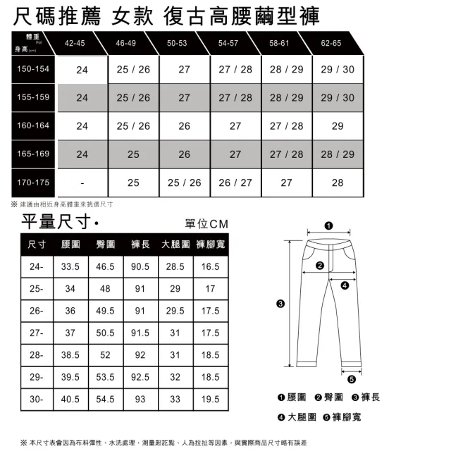 【LEVIS 官方旗艦】LMC MOJ頂級日本布 女 Barrel復古高腰繭型牛仔長褲/精工大刷破工藝 熱賣單品 29315-0057