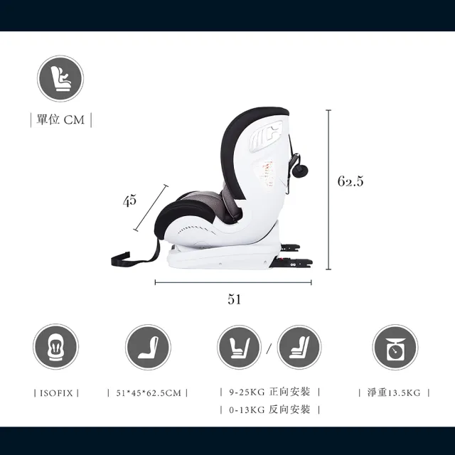 【PERO】Cuore012 ISOFIX 新生兒汽車安全座椅(新生兒安全座椅 安全座椅 前後向)