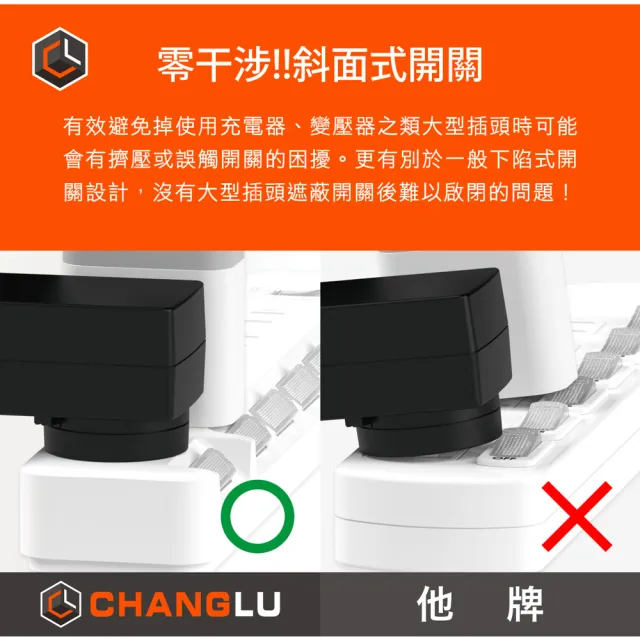 【CHANGLU 長律】台灣製造 7切6座3P延長線 3.6M(CL-3766-12)