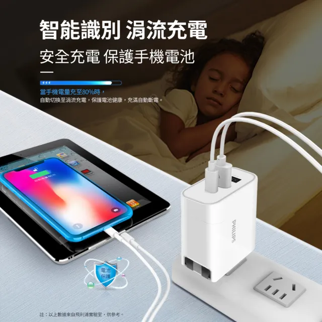 【Philips 飛利浦】超值2入組-32W typeC/USB 3孔PD/QC快充充電器(DLP4327C)