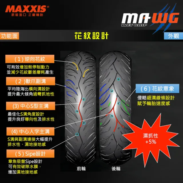 【MAXXIS 瑪吉斯】MA-WG 水行俠 速克達專用 高階晴雨胎-12吋(100-90-12 59J 前輪)
