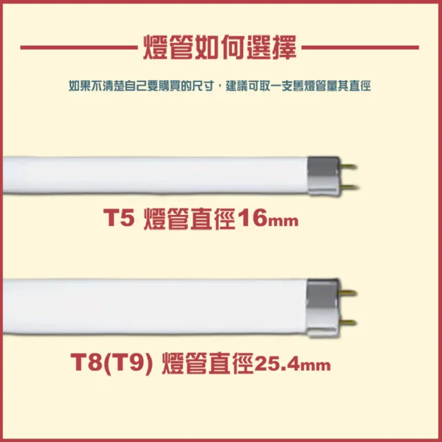 【旭光】LED T8 燈管 4尺20W 玻璃燈管 全電壓 5入(玻璃燈管 T8 4尺 全電壓)