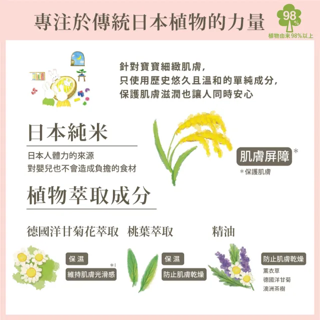 【Mamagokoro】嬰兒植萃泡泡洗髮沐浴露250ml(保濕/低敏配方/日本製)