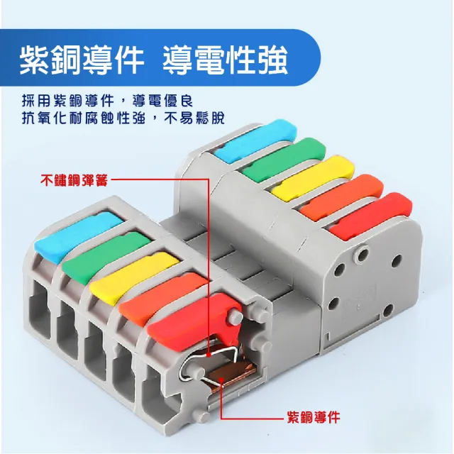 【青禾坊】對接式五進五 D5-5 快接頭-10個(電線連接器/快速配線/燈具接線夾/接線端子/快速接頭/電火布)