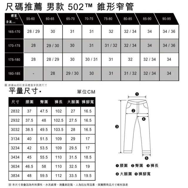 LEVIS】男上寬下窄502舒適窄管牛仔褲/金赤耳、金旗標/精工深藍染水洗