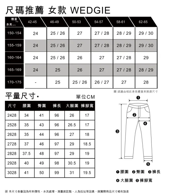 【LEVIS】女 Wedgie高腰修身直筒排釦牛仔褲/磨損開口破壞/不收邊褲管 及踝款 熱賣單品 34964-0160
