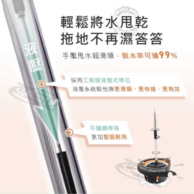 【TSL 新潮流】TSL-266新潮流大板洗脫拖-輕巧脫水款(一桿一布與輕巧脫水籃)