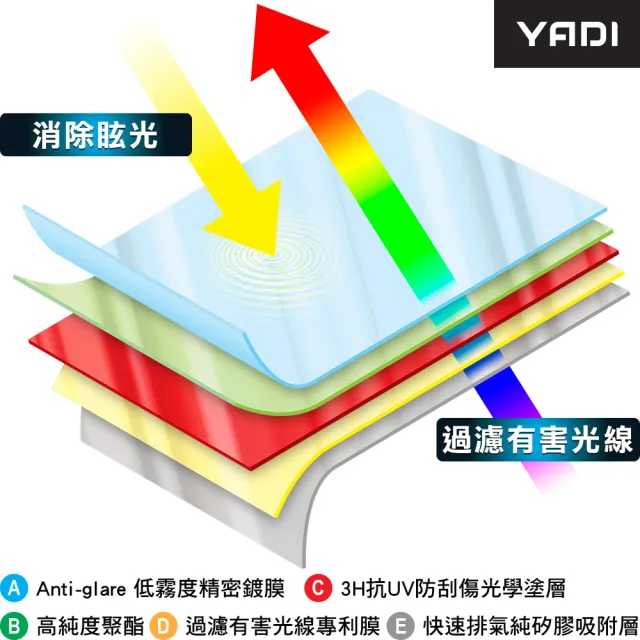 【YADI】Apple MacBook Air 13/A2337/M1 抗眩濾藍光雙效 筆電螢幕保護貼 水之鏡(抗藍光 抗眩光)