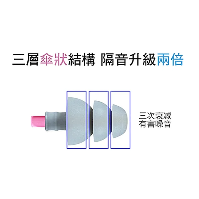 【LOTUS】荷蘭 PLUGGERZ ENJOY 耳塞 睡眠 游泳 飛行 音樂