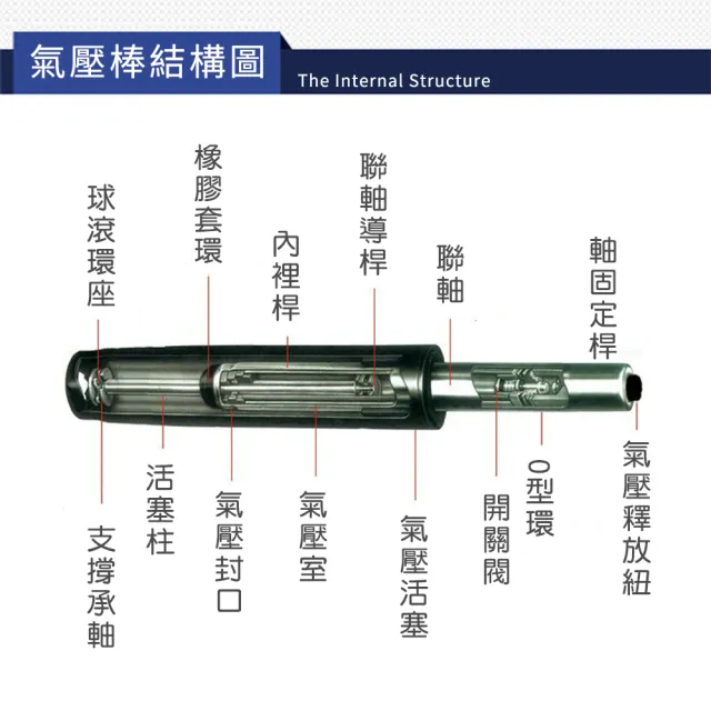 【C-FLY】電腦椅零件氣壓棒(專業認證/120D/氣壓棒/氣壓桿/伸縮桿/升降桿/辦公椅配件)
