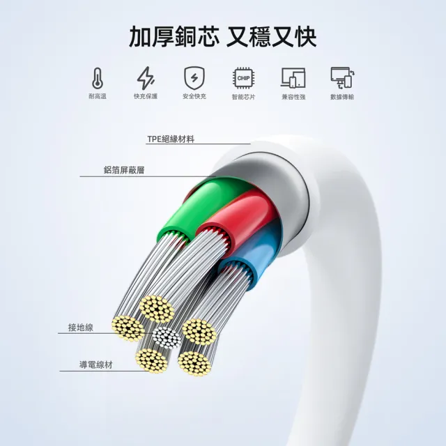 【ACEFAST】60W Type-C to Type-C 1.2米 PD傳輸充電線(1.2米 C3-03)