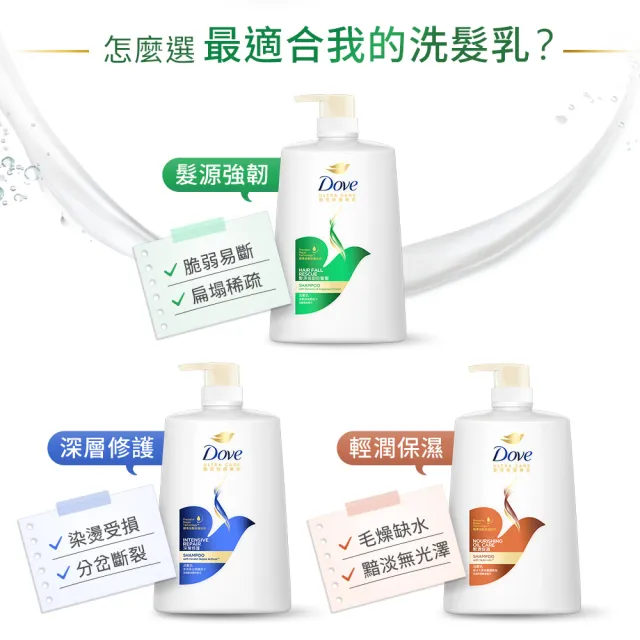 【Dove 多芬】髮質修護專家洗髮乳1000ml(深層修護/輕潤保濕/髮源強韌防斷)