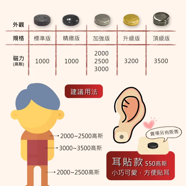 【i3KOOS】年節禮盒-磁力貼旅行小夥伴組(磁石 磁力貼片 伴手禮 中秋禮盒)