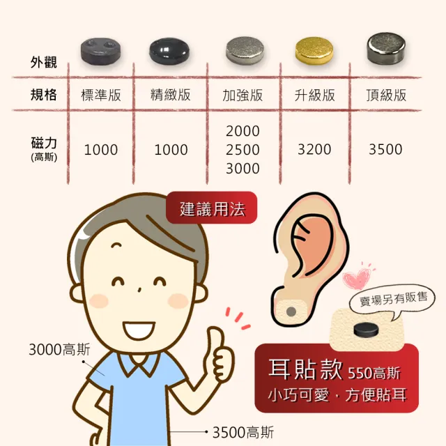 【i3KOOS】年節禮盒-磁力貼祝爸爸龍馬精神組(磁石 磁力貼片 伴手禮 中秋禮盒)