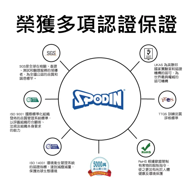 【SPODIN司伯汀】20W50 全功能汽車機油(12入超值組)