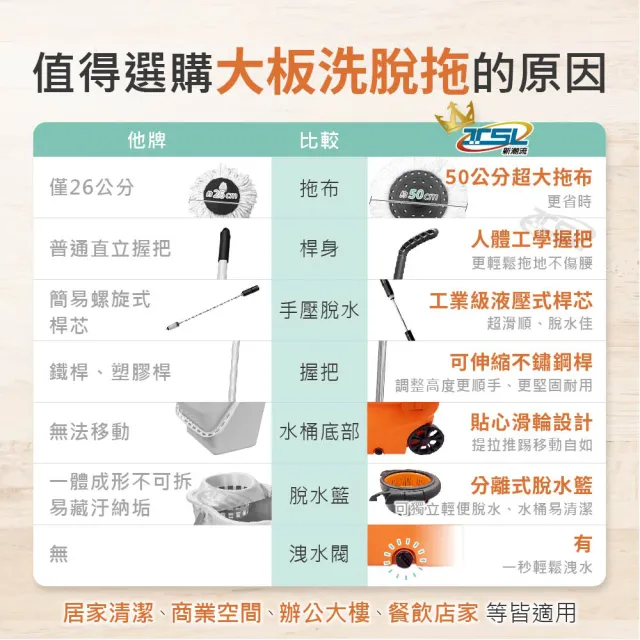 【TSL 新潮流】TSL-266新潮流洗脫拖大板旋轉獨立桶拖把(一桶一桿二布-綠色-附洗碗精X1)