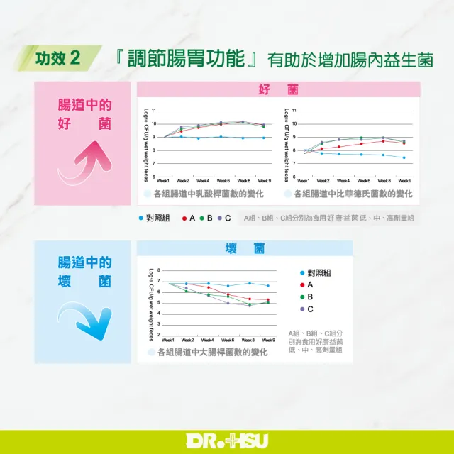 【DR.HSU】好康益菌 專利活菌雙功效(60包x5盒)