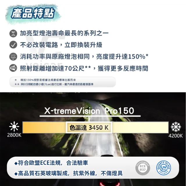 【Philips 飛利浦】H1 X-tremeVision Pro150(夜勁光第二代+150% H1大燈燈泡)