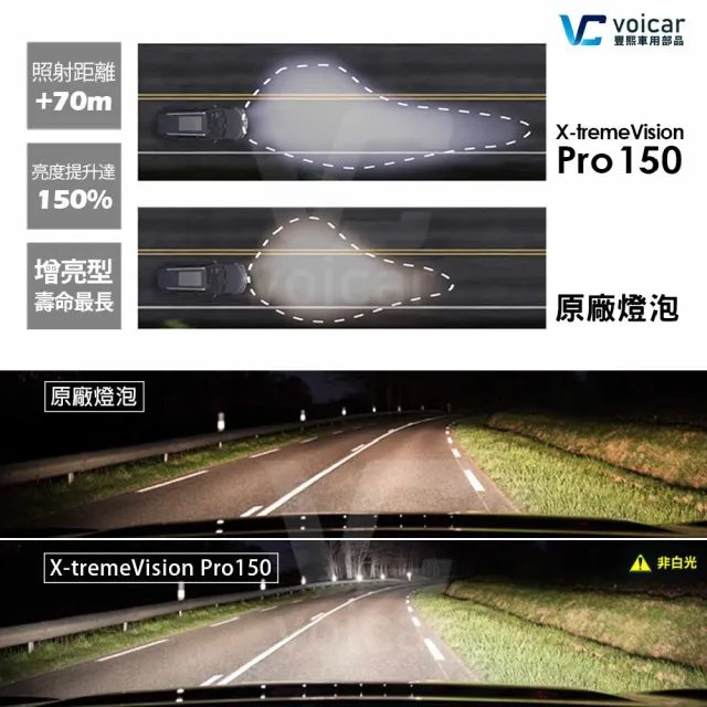 【Philips 飛利浦】H1 X-tremeVision Pro150(夜勁光第二代+150% H1大燈燈泡)