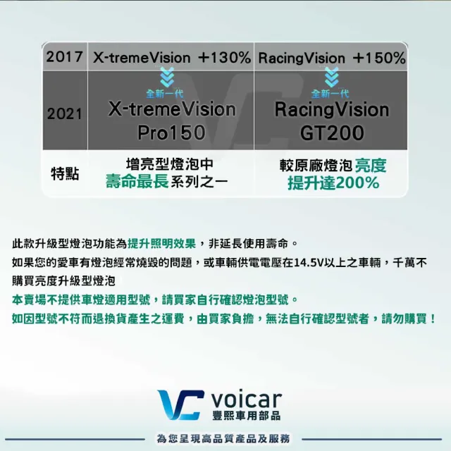 【Philips 飛利浦】H1 X-tremeVision Pro150(夜勁光第二代+150% H1大燈燈泡)