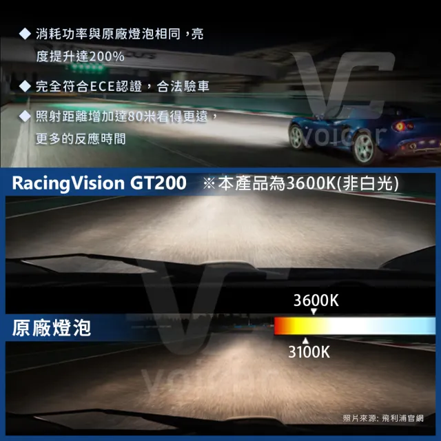 【Philips 飛利浦】RacingVision 競技光GT200(增亮+200% H4大燈燈泡)