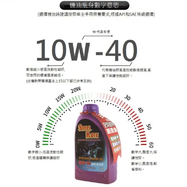 【STEEL KOTE 史帝波特】美國史帝波特10W40合成車用機油12入一箱組(機油 車用機油)