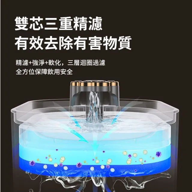 【ANTIAN】雙11 寵物飲水機 自動循環活水機 貓咪狗狗喝水器 寵物靜音餵水器 3000ml