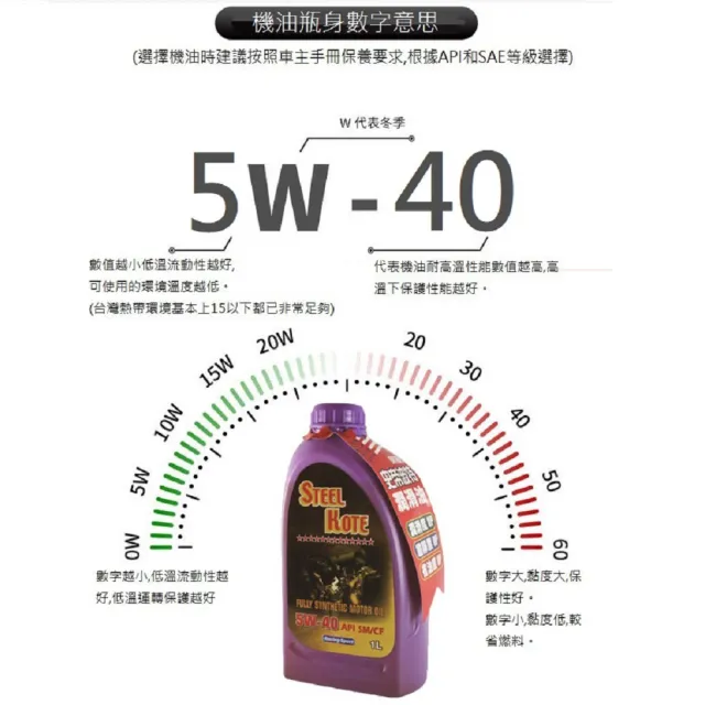【STEEL KOTE 史帝波特】美國史帝波特5W40車用機油一箱12入(全合成機油 車用機油)