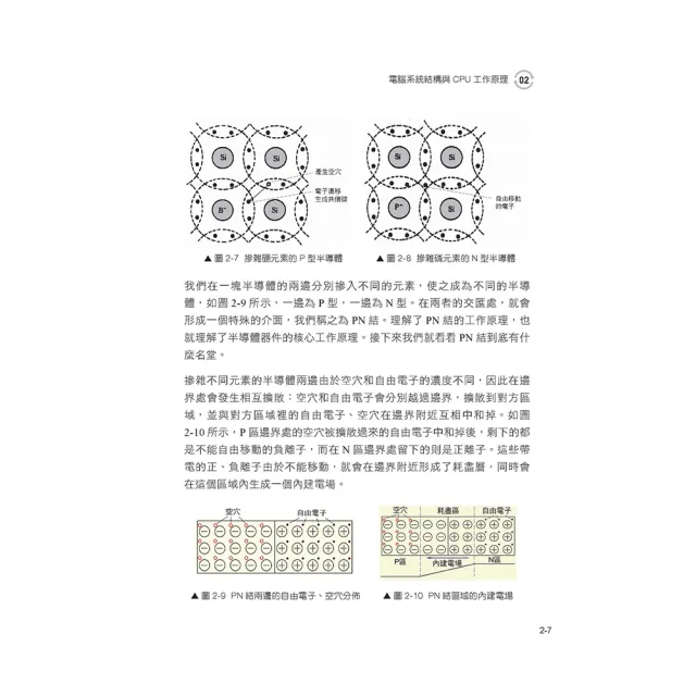 去園區當Arm工程師 - 嵌入式C語言全高度昇華