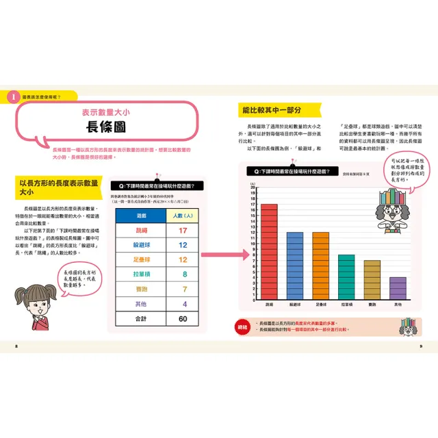 小學生的統計圖表活用術（全套4冊）