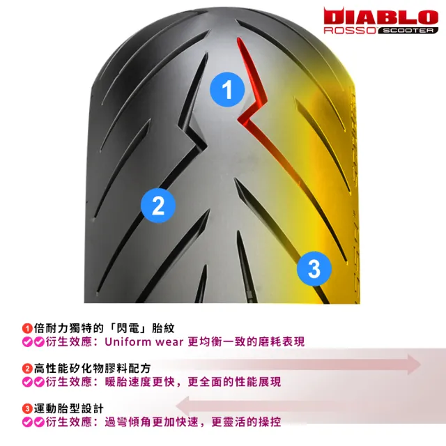 【PIRELLI 倍耐力】DIABLO ROSSO Scooter速克達專用 15吋(120/70-15 56S)