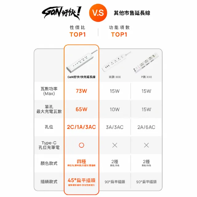 【Innfact】GaN氮化鎵 快充延長線 73W（無磁吸款）(延長線 快充延長線 PD快充)